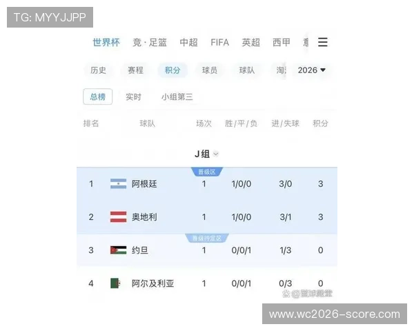 2026年世界杯中约旦与阿根廷历史交手纪录及比赛分析 2026年世界杯中约旦与阿根廷历史交手纪录及比赛分析